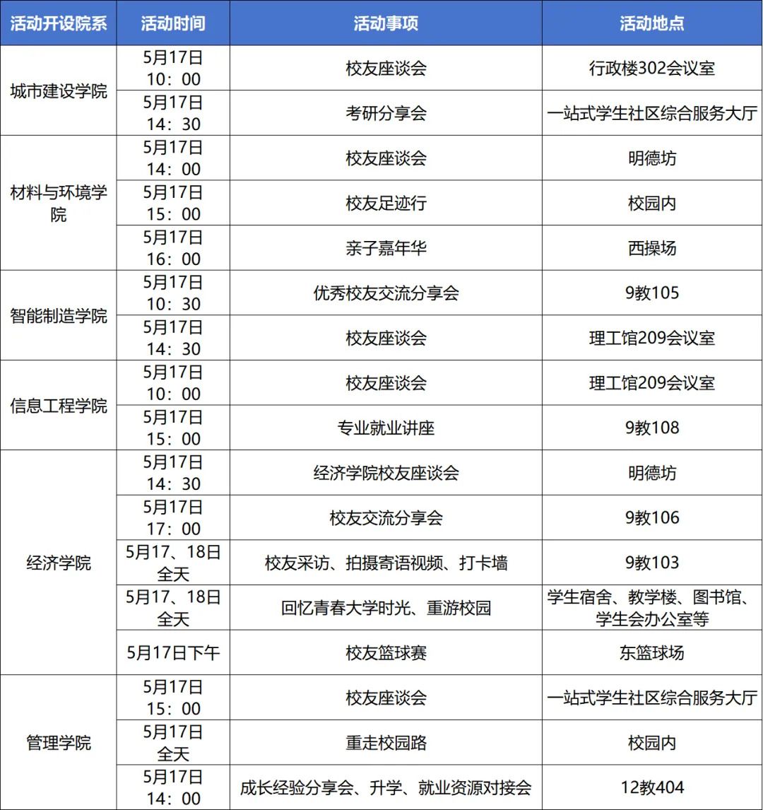 信用网博彩