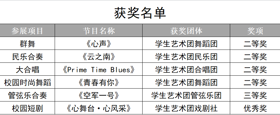 信用网博彩