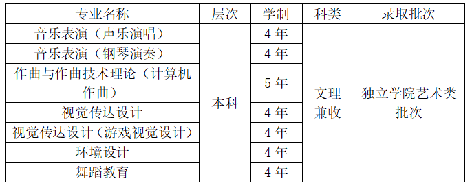 信用网博彩