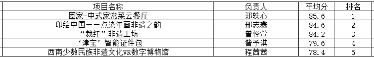 信用网博彩