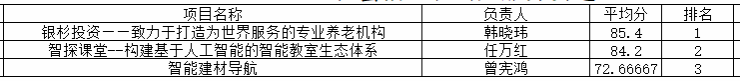 信用网博彩
