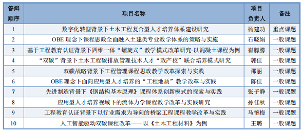 信用网博彩