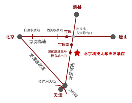 信用网博彩