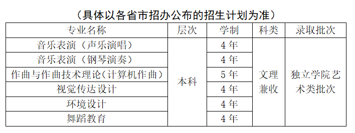 信用网博彩