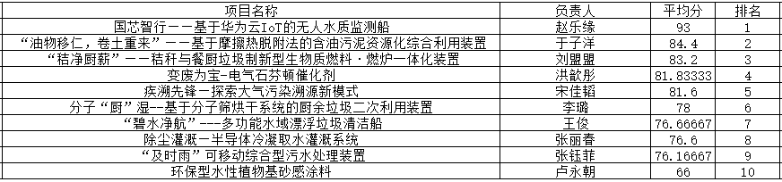信用网博彩