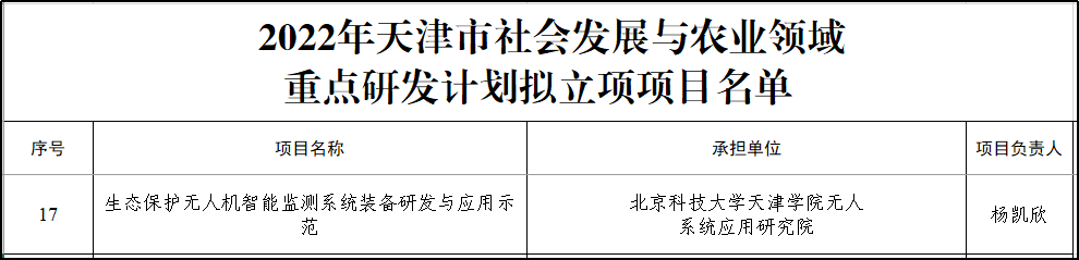 信用网博彩