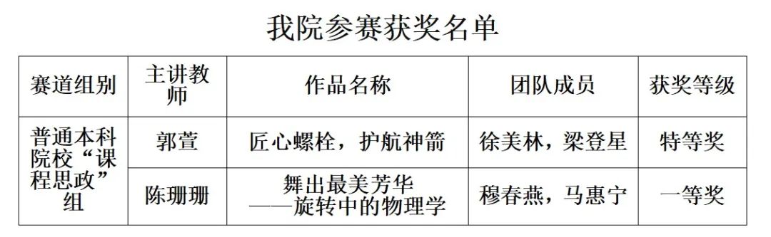 信用网博彩