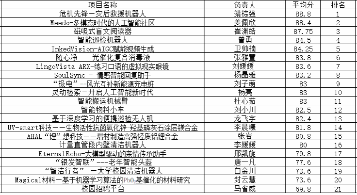 信用网博彩