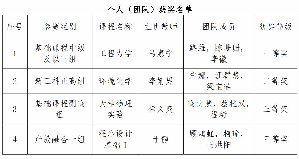 信用网博彩