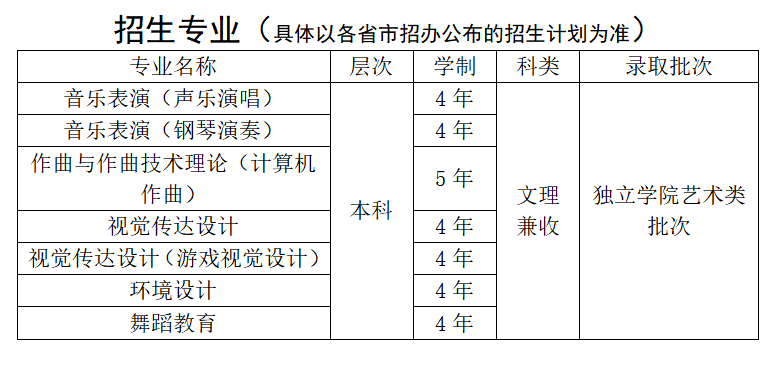 信用网博彩