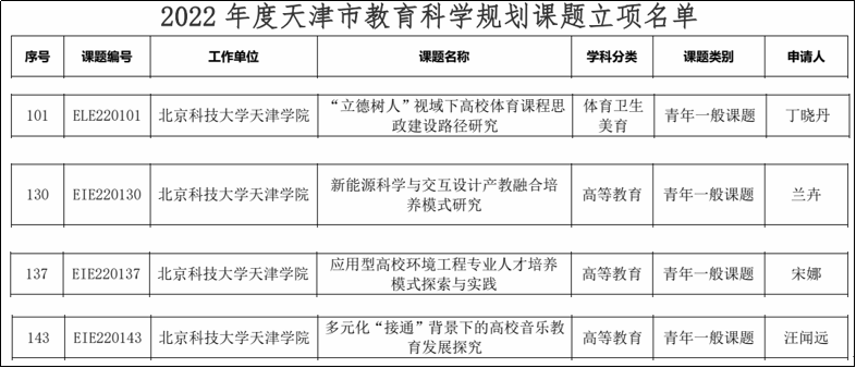 信用网博彩