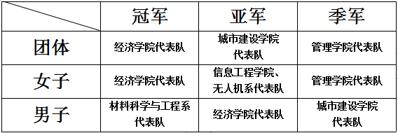 信用网博彩