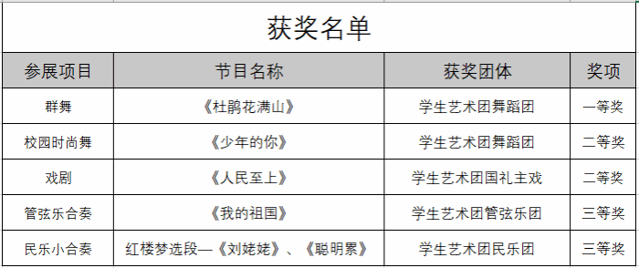 信用网博彩